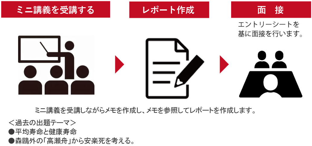 選考方法